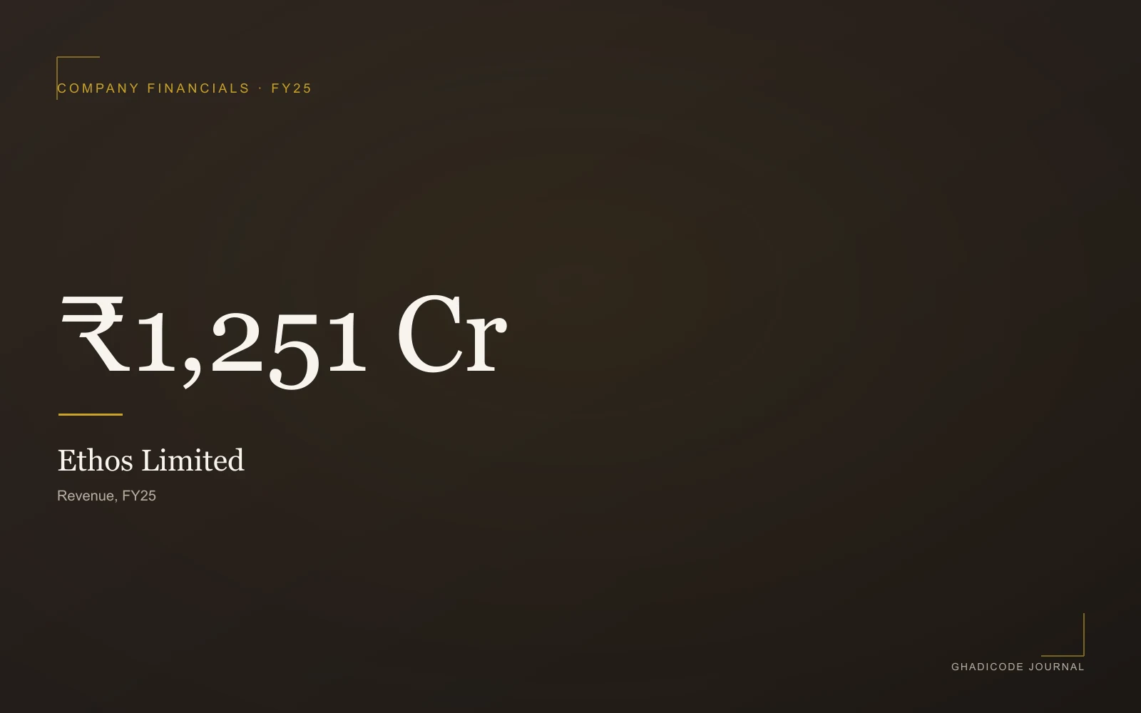 Ethos Watches: The Numbers Behind India's Largest Luxury Watch Retailer