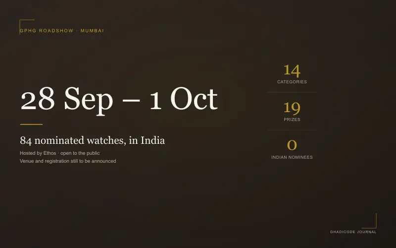 The GPHG Exhibition Comes to Mumbai: What's On Show, and What to Actually Look At