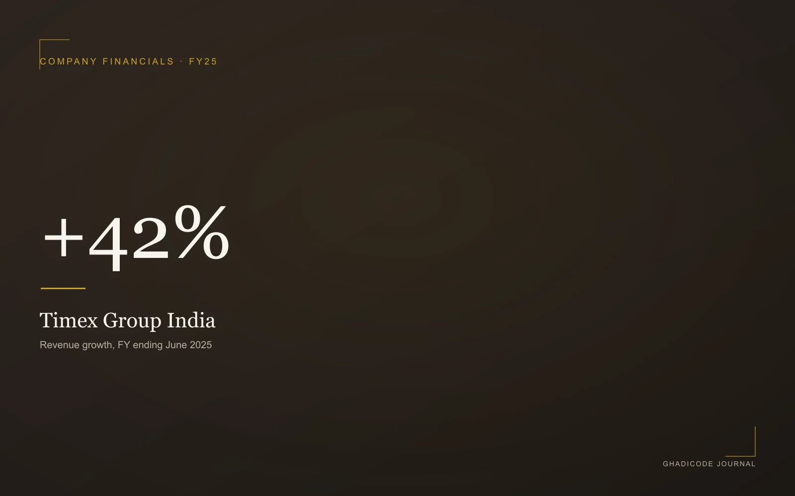 Timex India's Quiet Comeback: 42% Growth and a Made-in-Baddi Story