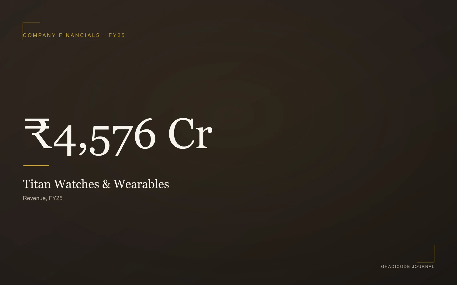 Inside Titan: How India Built a ₹4,500 Crore Watch Business